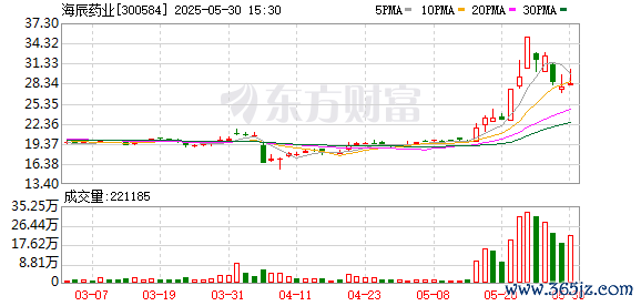 配资炒股行情 海辰药业：10月11日召开董事会会议